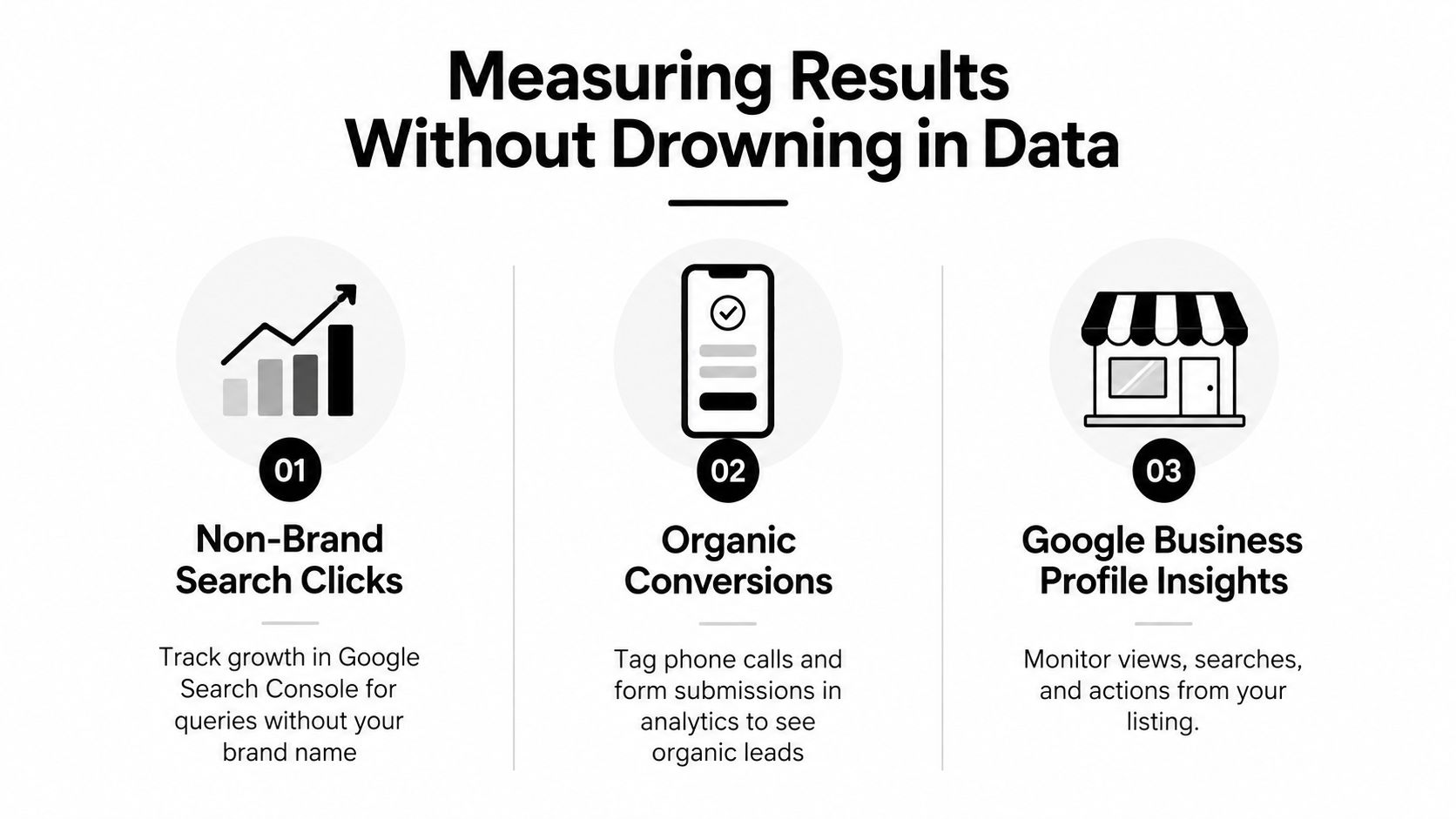 A graphic titled Measuring Results Without Drowning in Data featuring three key metrics for SEO performance tracking.