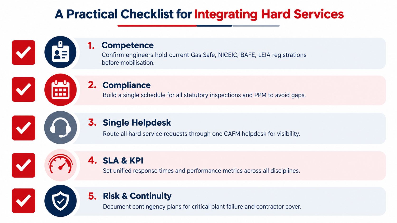 A five-point checklist for integrating hard services in facility management, outlining best practices for service providers.
