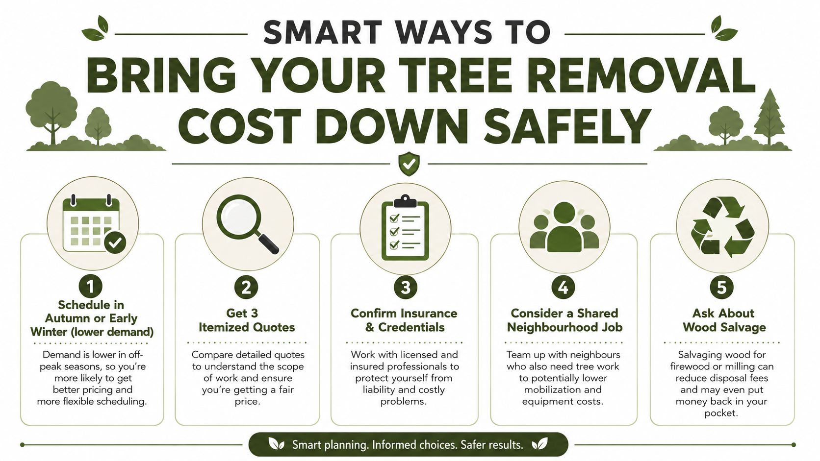 An infographic titled Smart Ways to Bring Your Tree Removal Cost Down Safely with five tips.