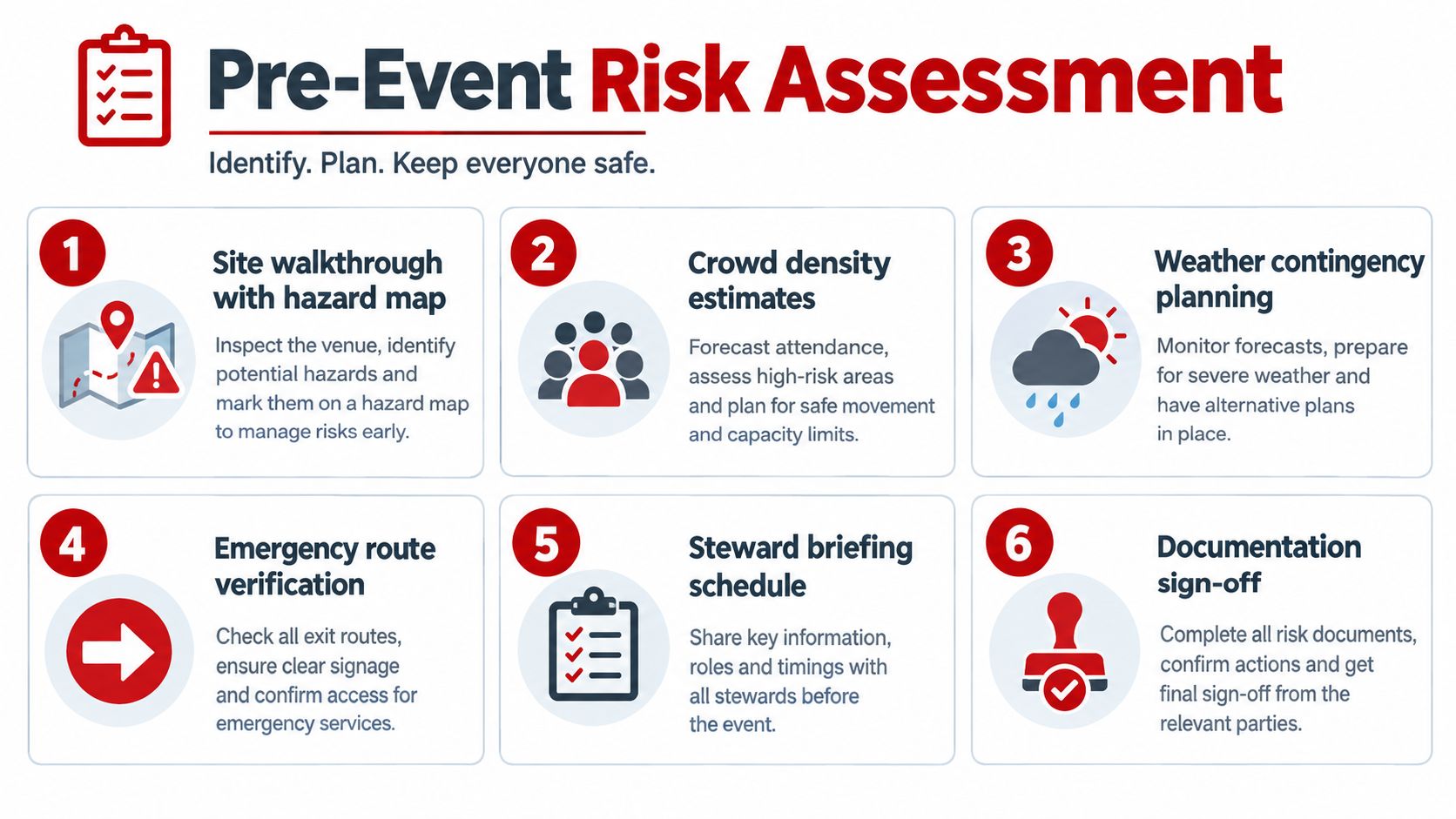 A step-by-step guide for pre-event risk assessment, highlighting safety planning, crowd control, and emergency procedures.