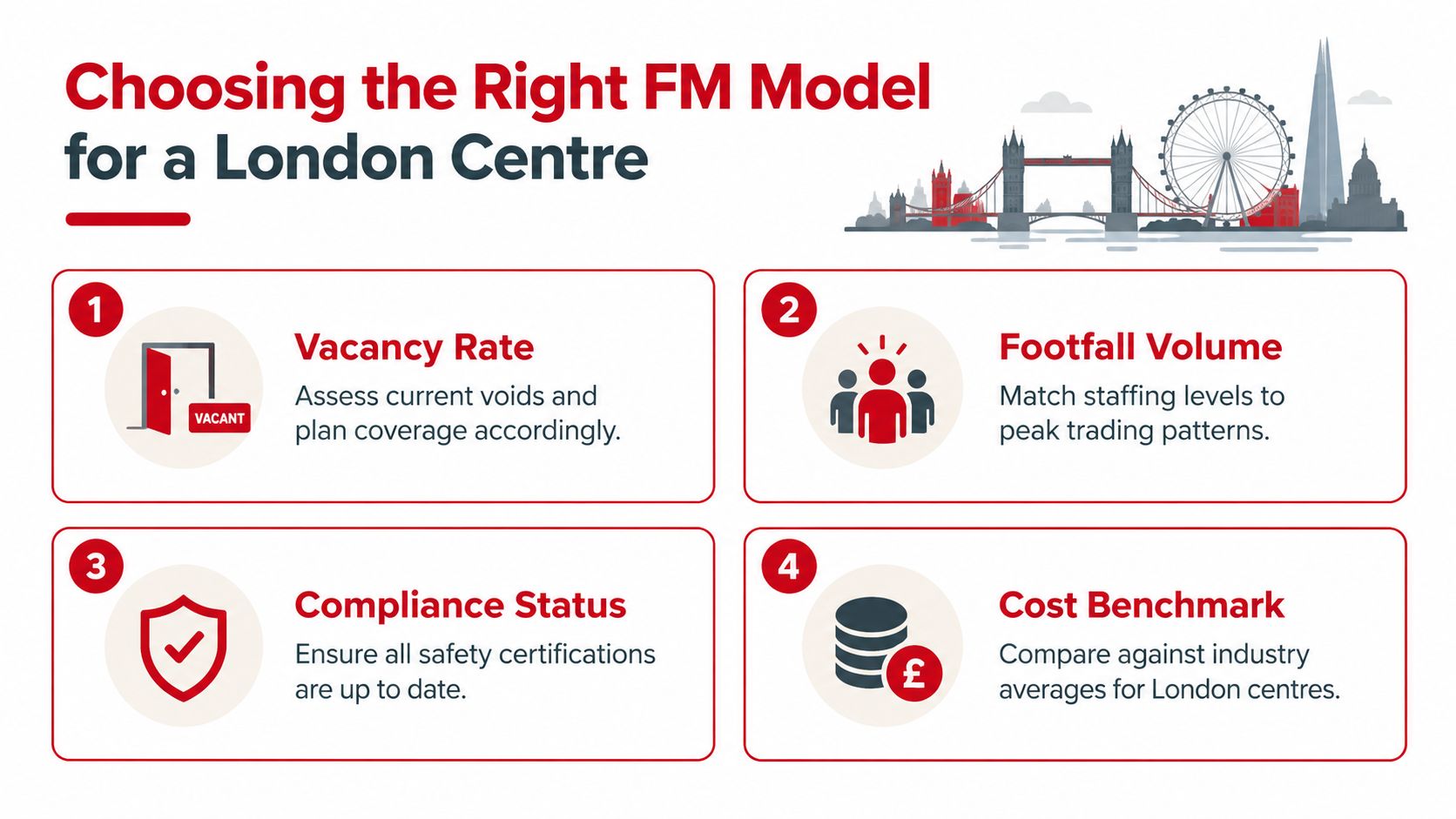 An infographic detailing four key factors for selecting an FM model for a London shopping centre.