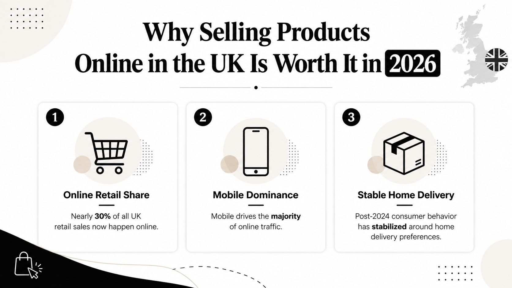 An infographic titled Why Selling Products Online in the UK Is Worth It in 2026 highlighting retail trends.