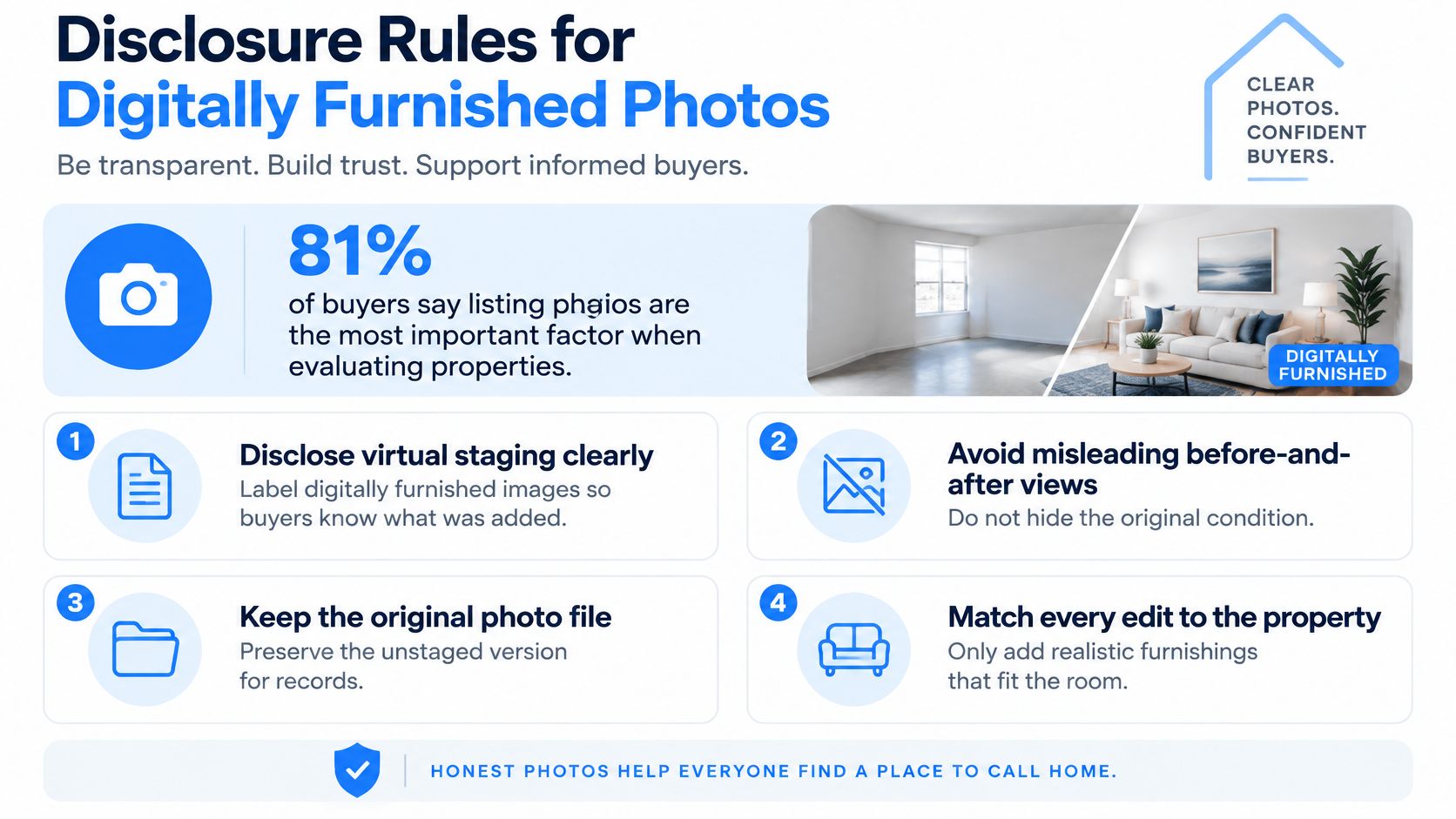An infographic detailing essential disclosure rules and best practices for using digitally furnished real estate images.
