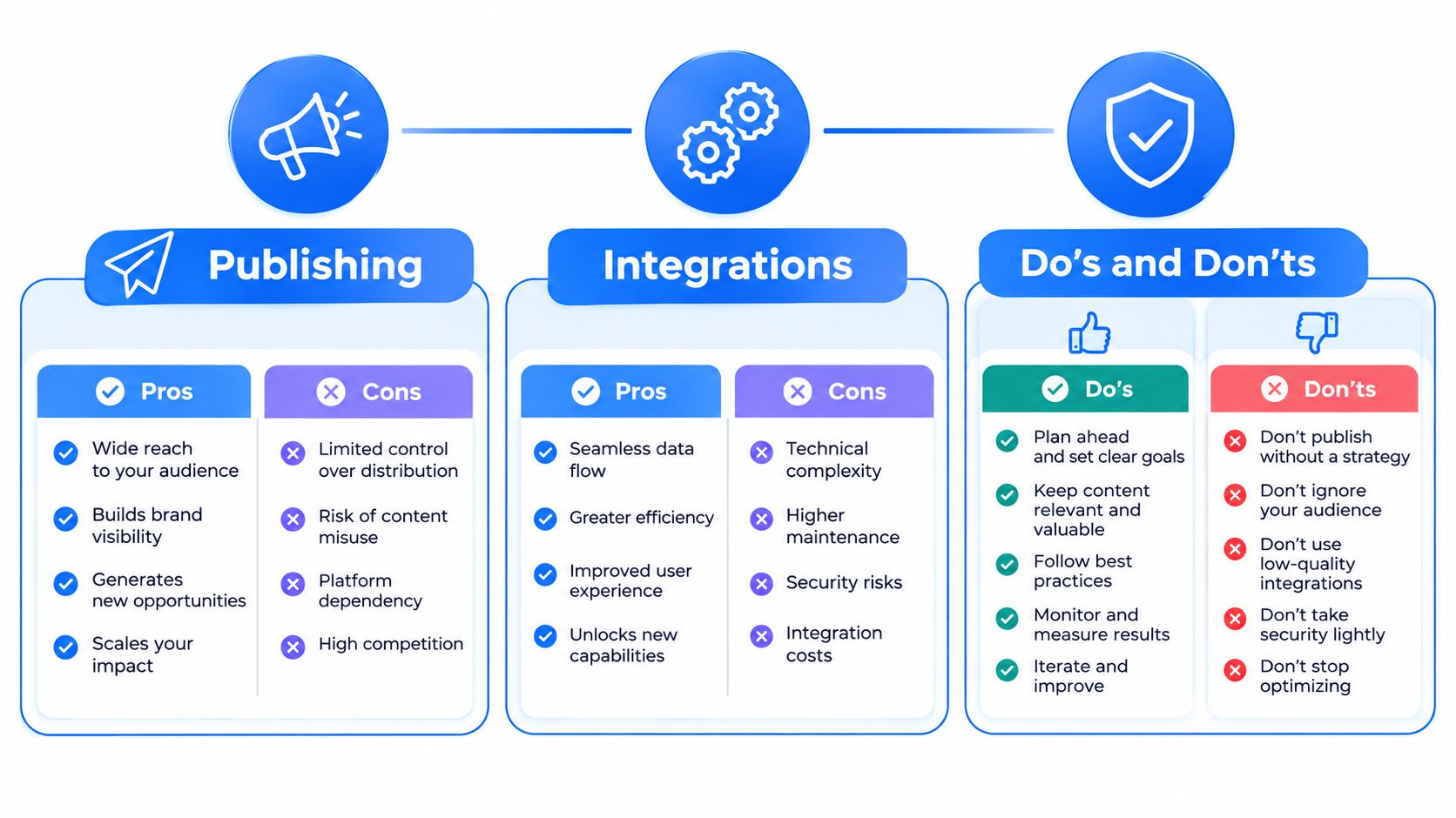 An infographic showing the pros and cons of publishing and integrations alongside a list of strategic business do's and don'ts.