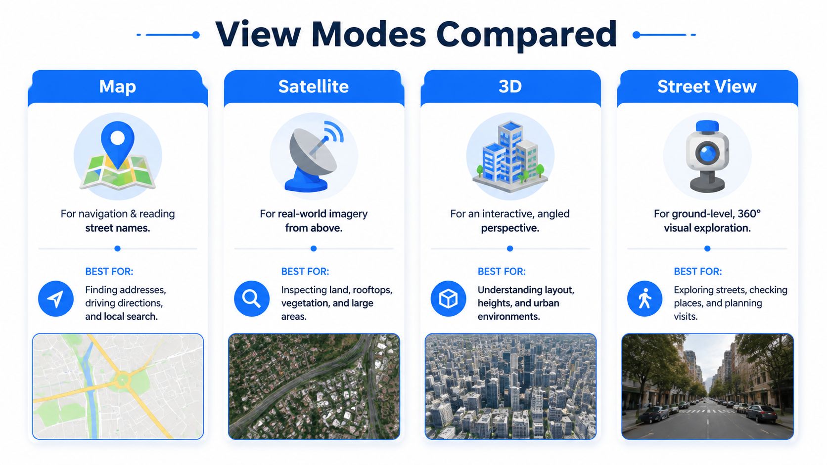 A comparison chart showing four different Google Maps view modes: Map, Satellite, 3D, and Street View.