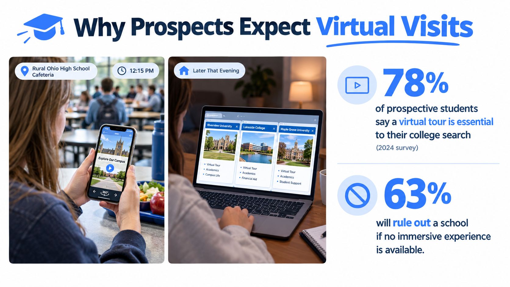A student exploring virtual college campus tours on a smartphone and laptop to help with decision making.