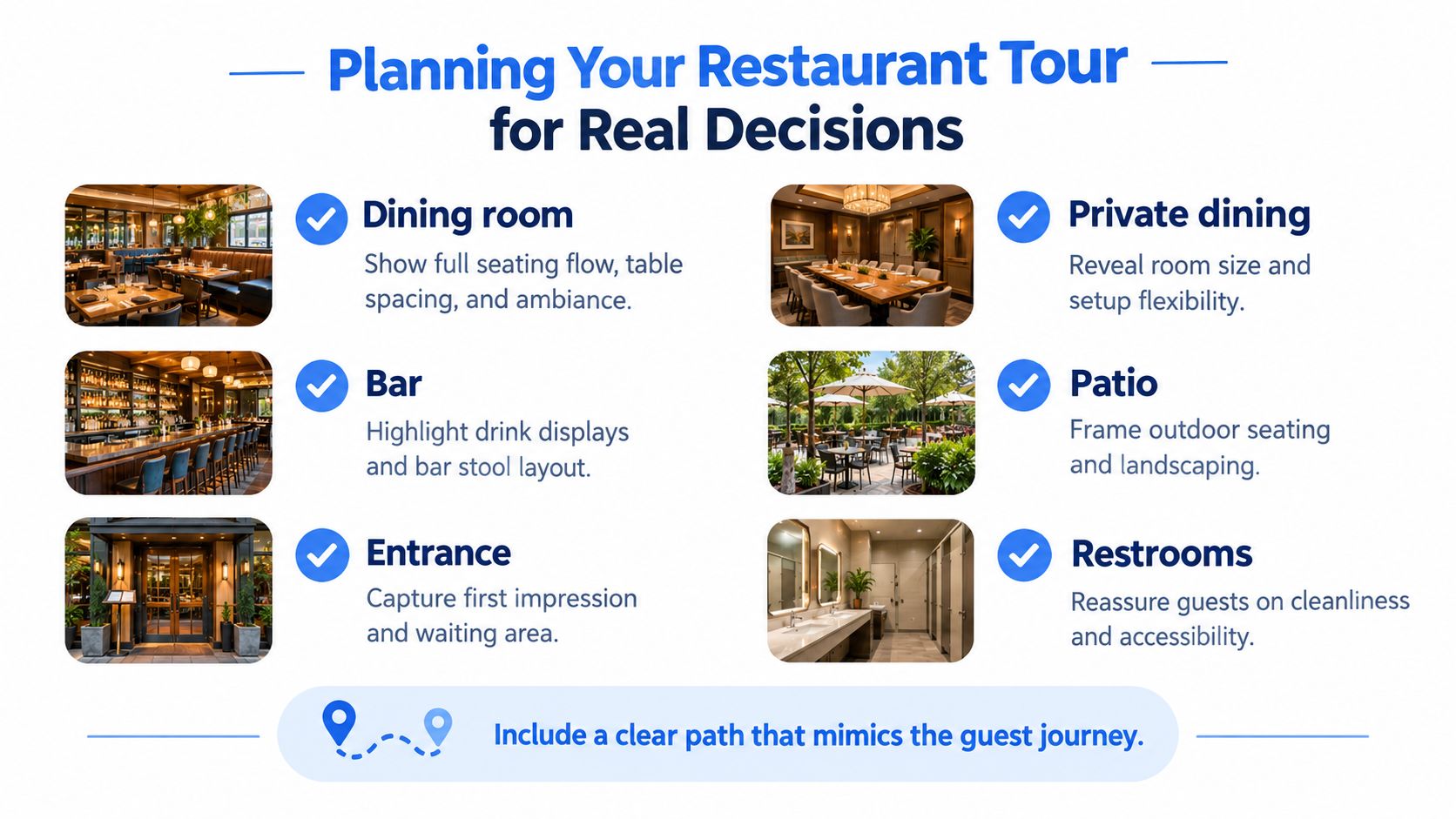 An infographic detailing essential areas to highlight in virtual tours for restaurants to improve customer decision-making.