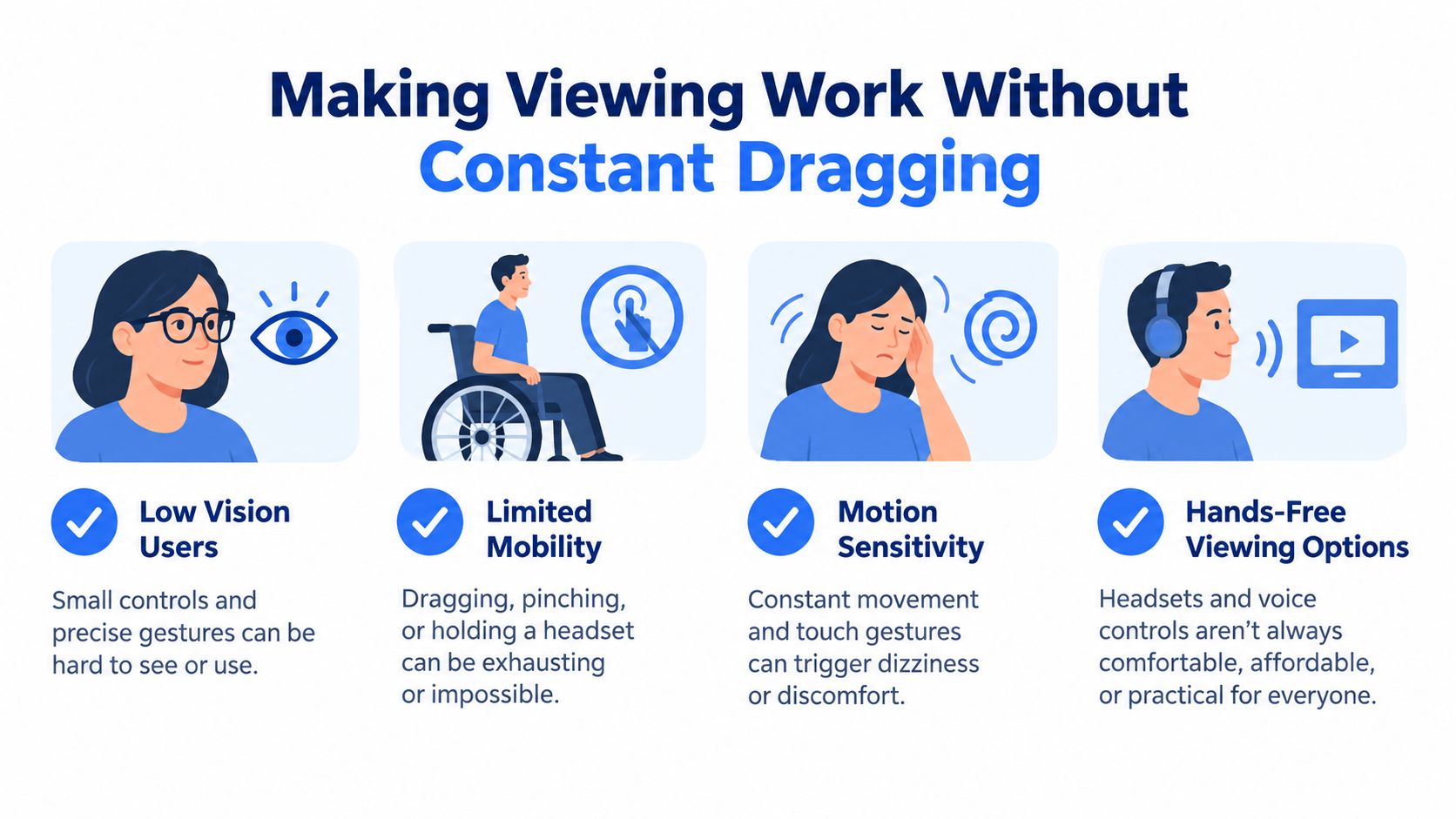 An infographic showing four accessibility challenges for users when interacting with viewing software or digital interfaces.