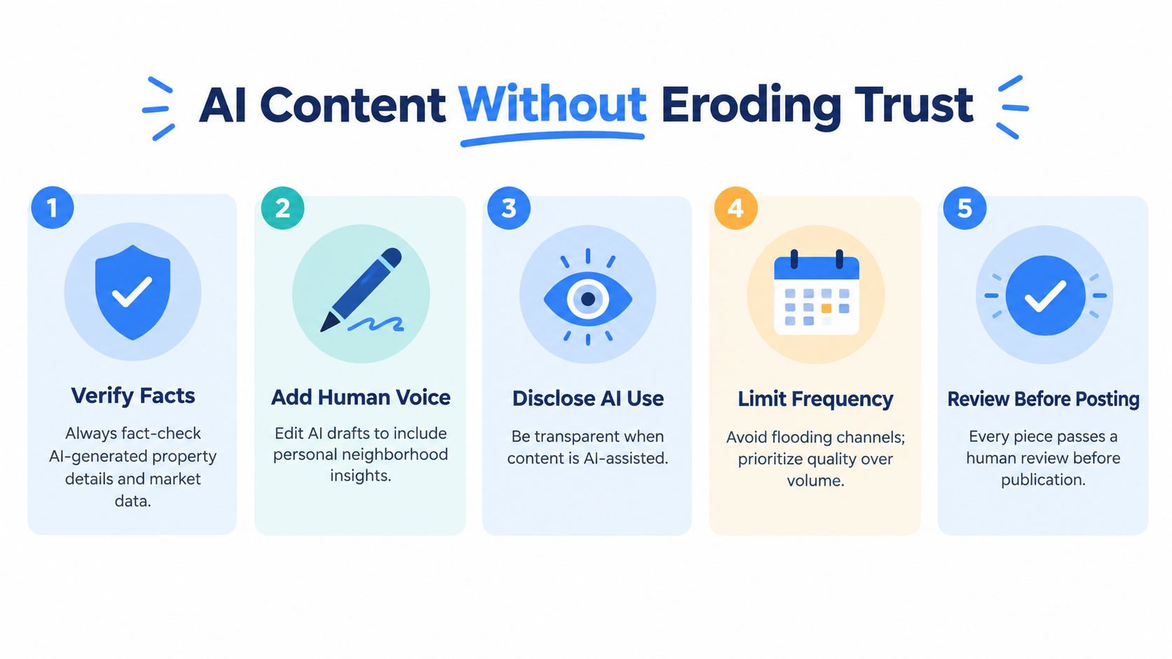 An infographic detailing five best practices for real estate professionals to use AI content while maintaining audience trust.