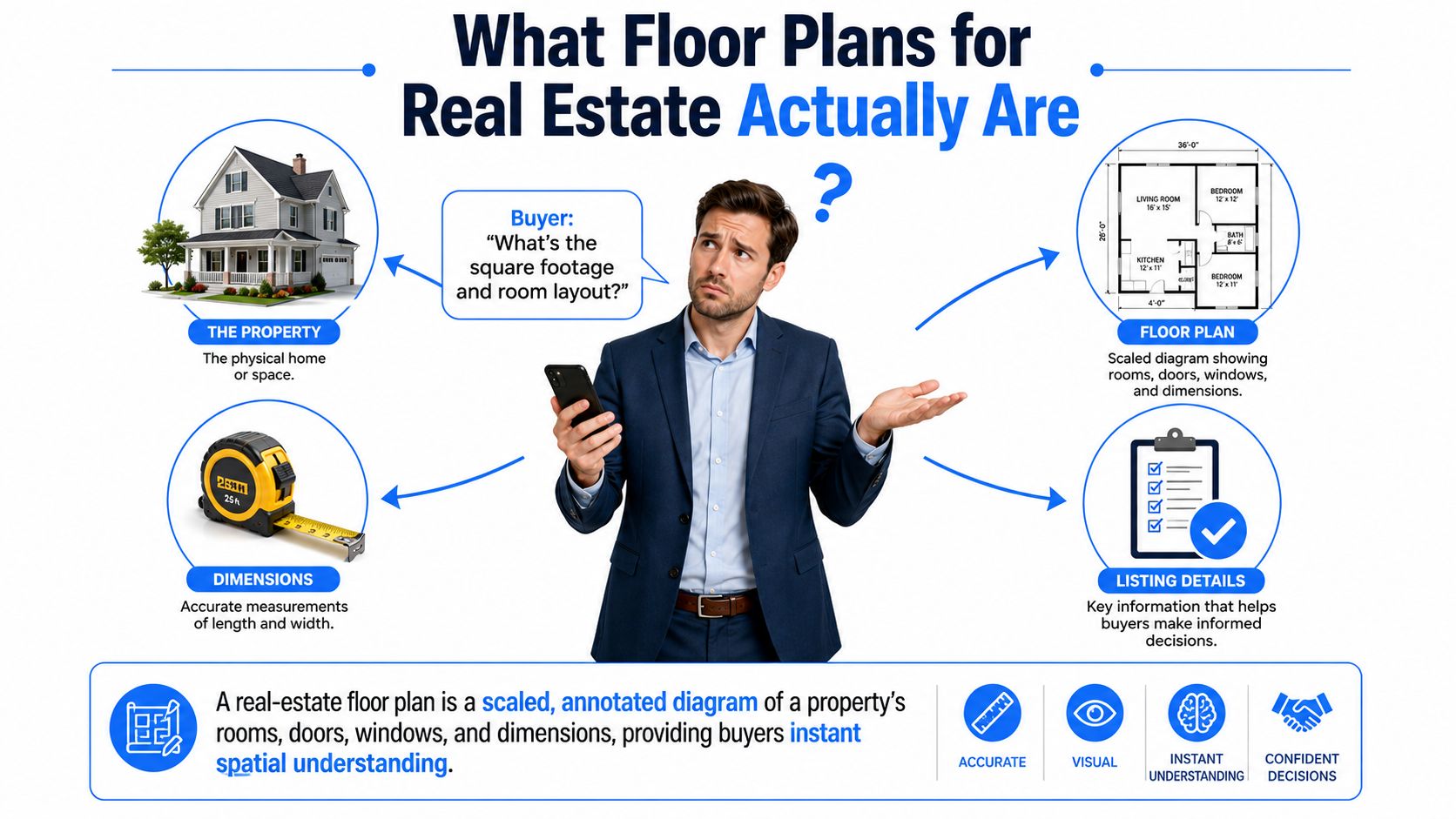 An infographic explaining what real estate floor plans are, featuring a man, property, and floor diagram.