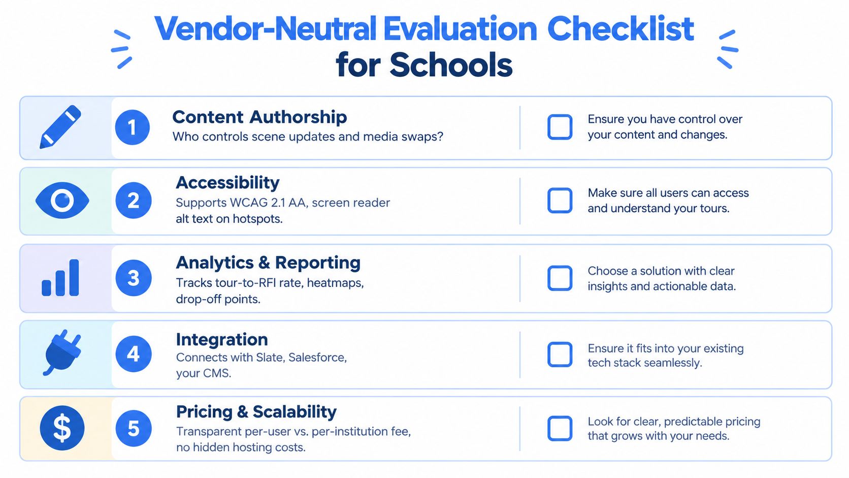 A vendor-neutral evaluation checklist for schools regarding software selection, featuring five key criteria for educational technology.