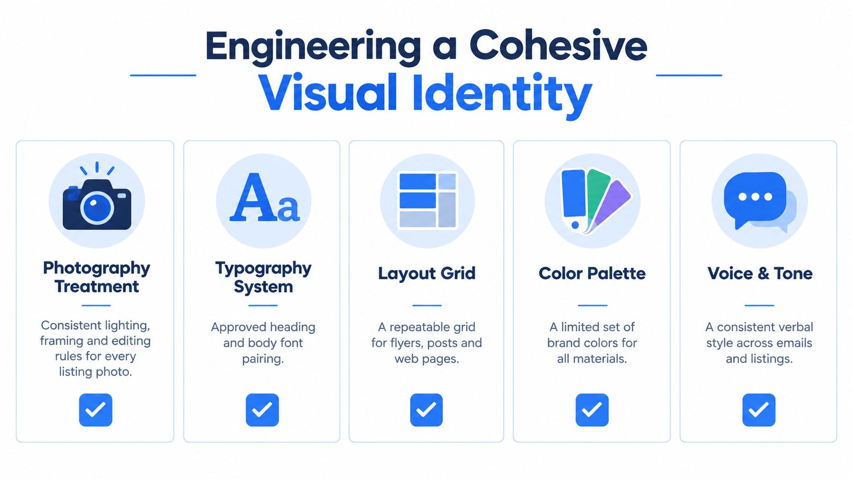 An infographic titled Engineering a Cohesive Visual Identity, highlighting five essential branding elements for real estate marketing.