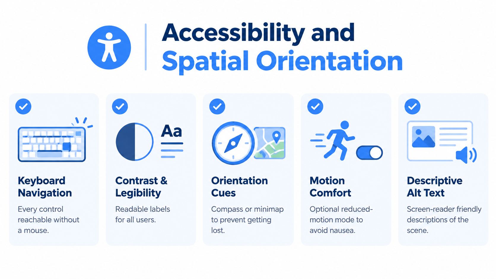 A graphic highlighting five accessibility features including keyboard navigation, contrast, orientation cues, motion comfort, and descriptive alt text.