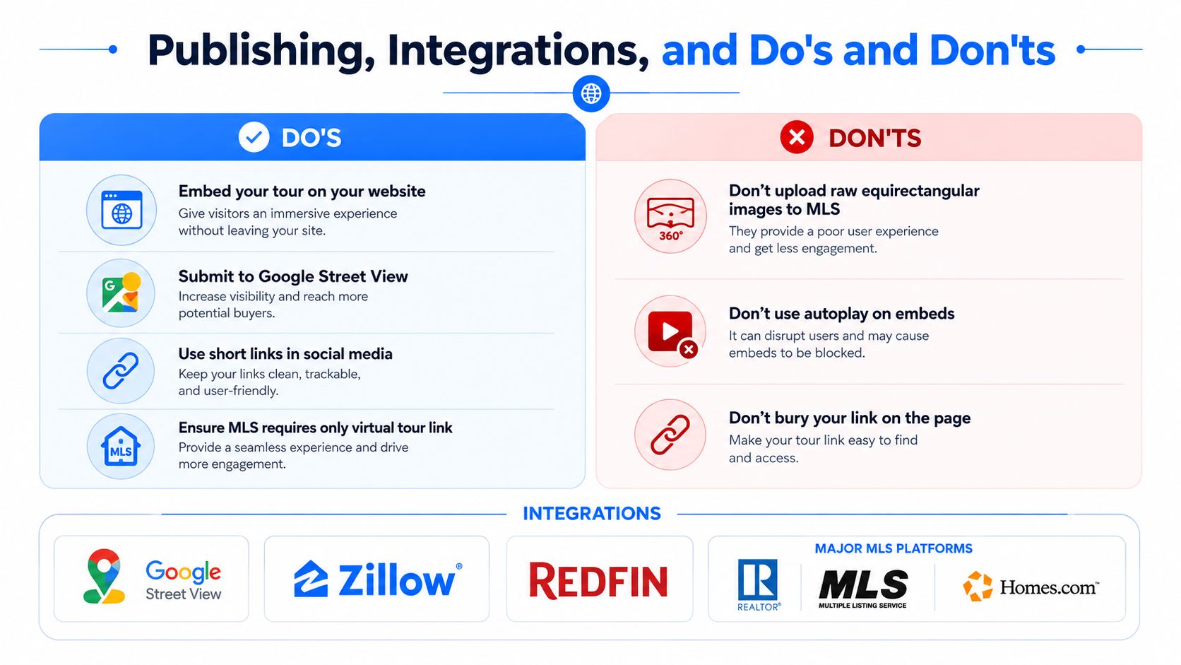 An infographic detailing publishing best practices and integration platforms for real estate 360 virtual tours.