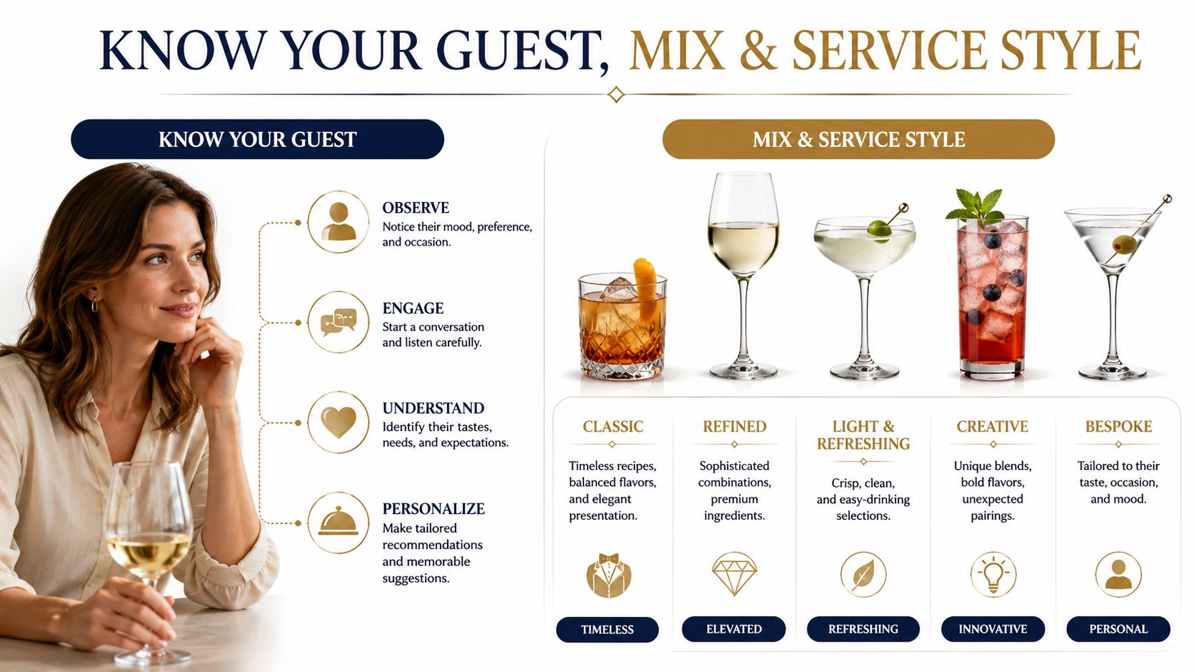 Illustration of guest preferences and different cocktail styles.