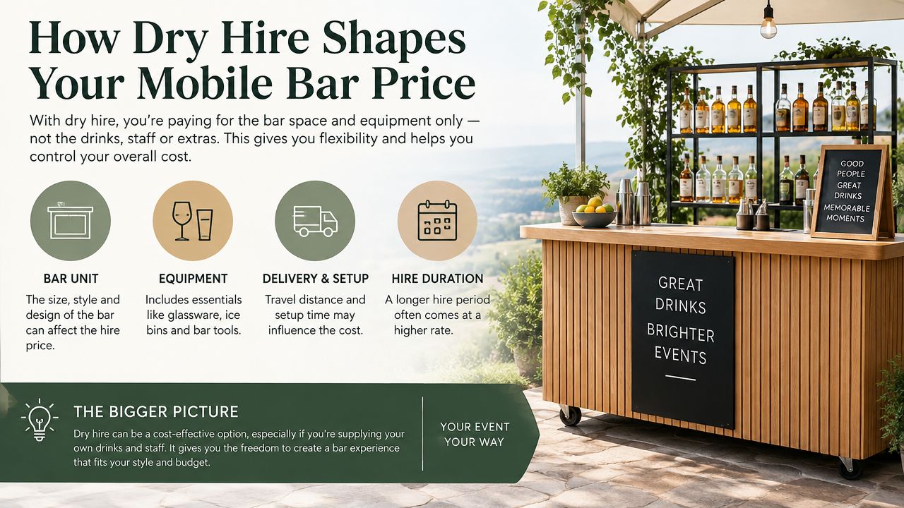 A mobile bar unit at an outdoor event, displaying information about how dry hire influences rental pricing.