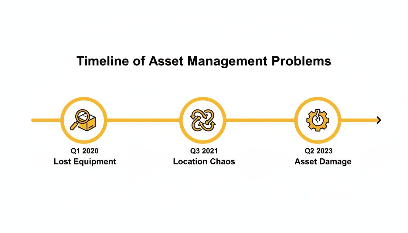 A Boston Business Guide to Hardware Asset Management