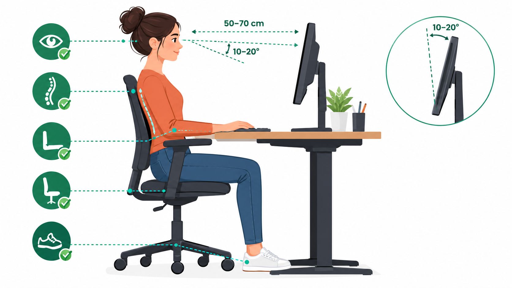 Eine Frau in einer ergonomisch korrekten Sitzposition vor einem Computerbildschirm mit Hinweisen zur richtigen Körperhaltung am Schreibtisch.
