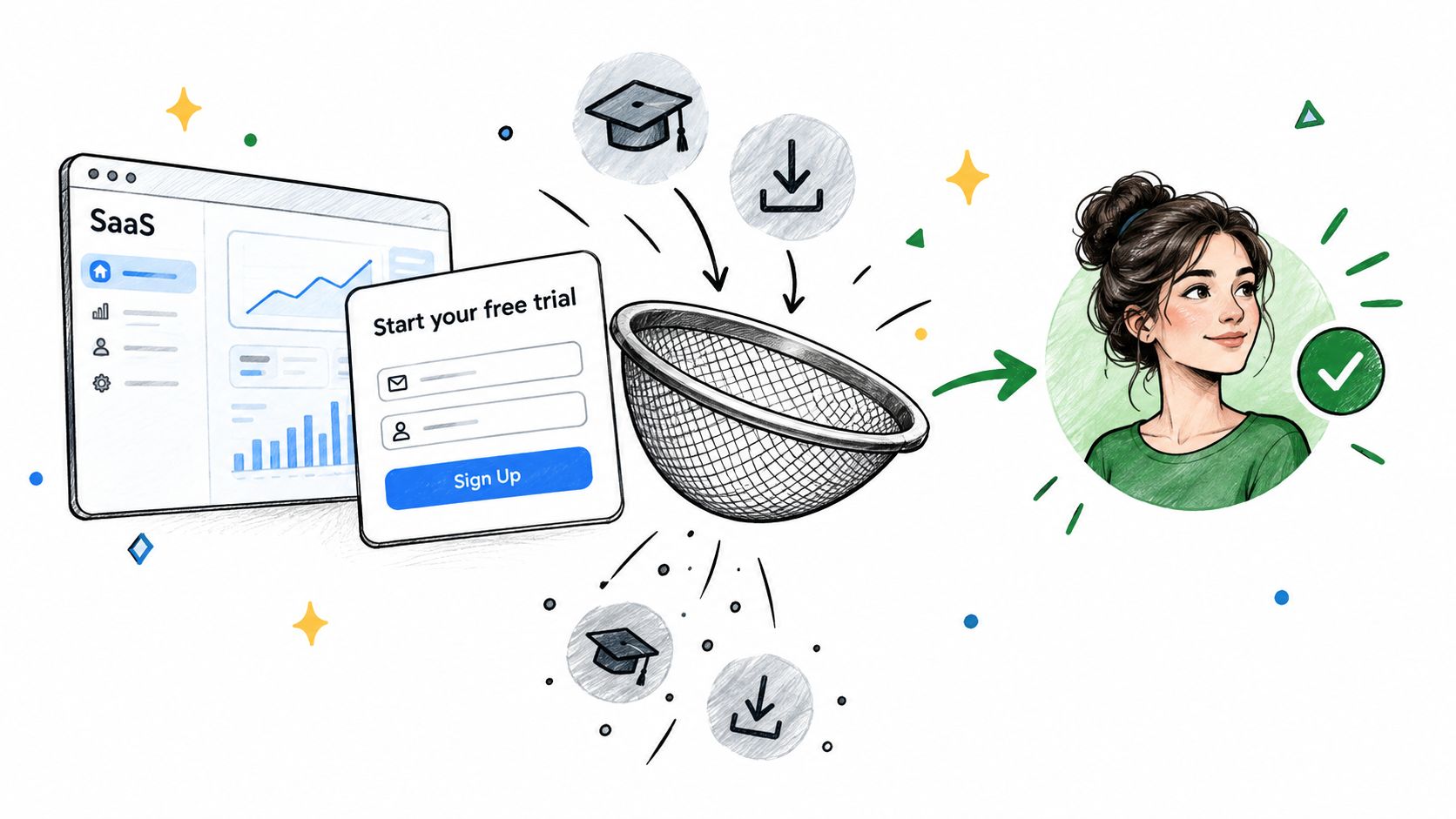 A conceptual illustration showing a SaaS signup form filtering various digital assets into a happy user profile.