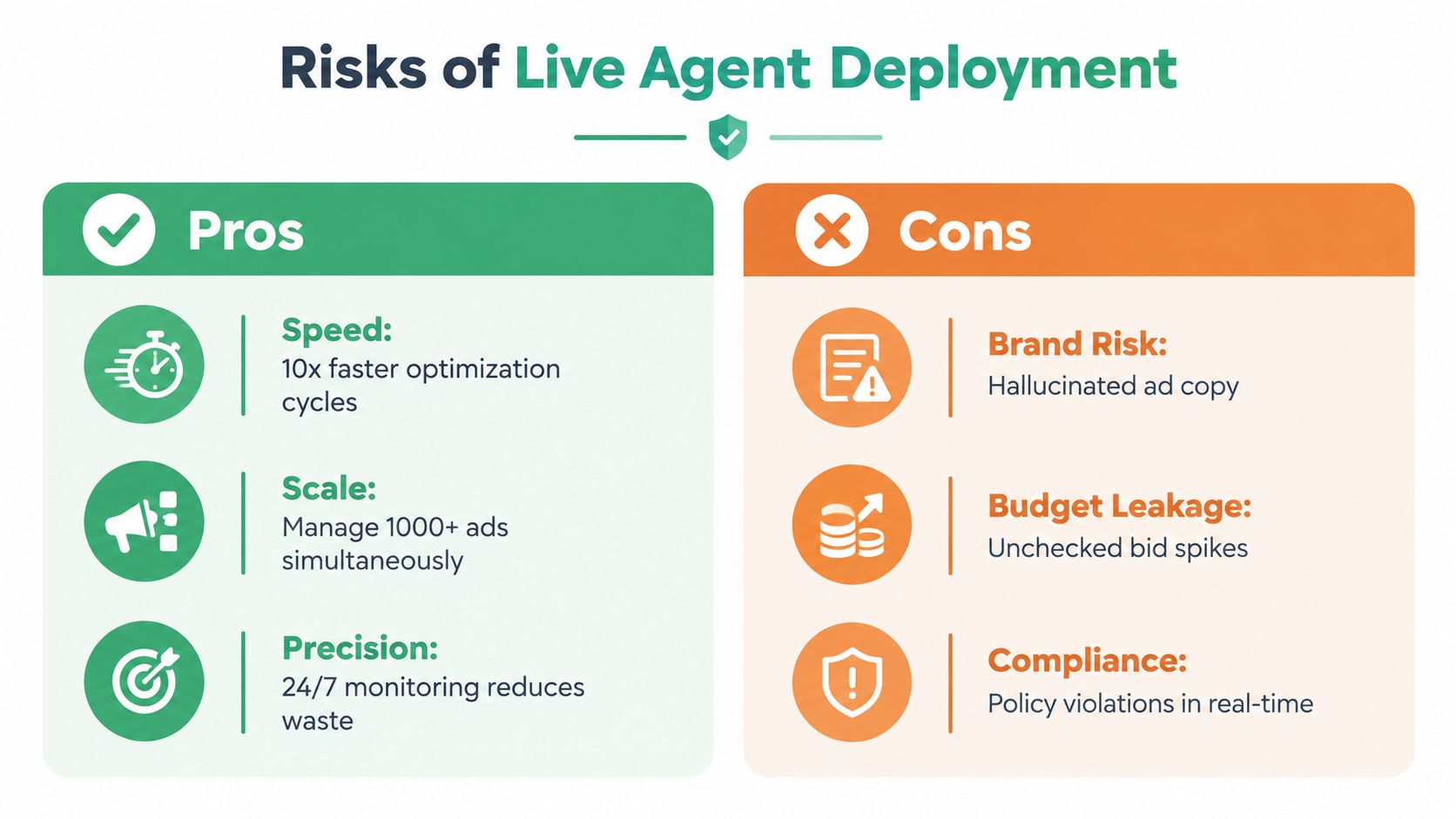 A comparison chart showing the pros and cons of using live agent deployment for marketing campaigns.