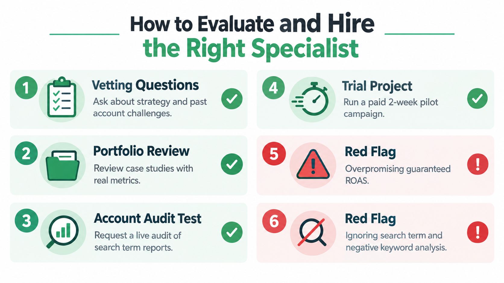 A six-step guide infographic explaining how to effectively evaluate and hire the right advertising specialist.