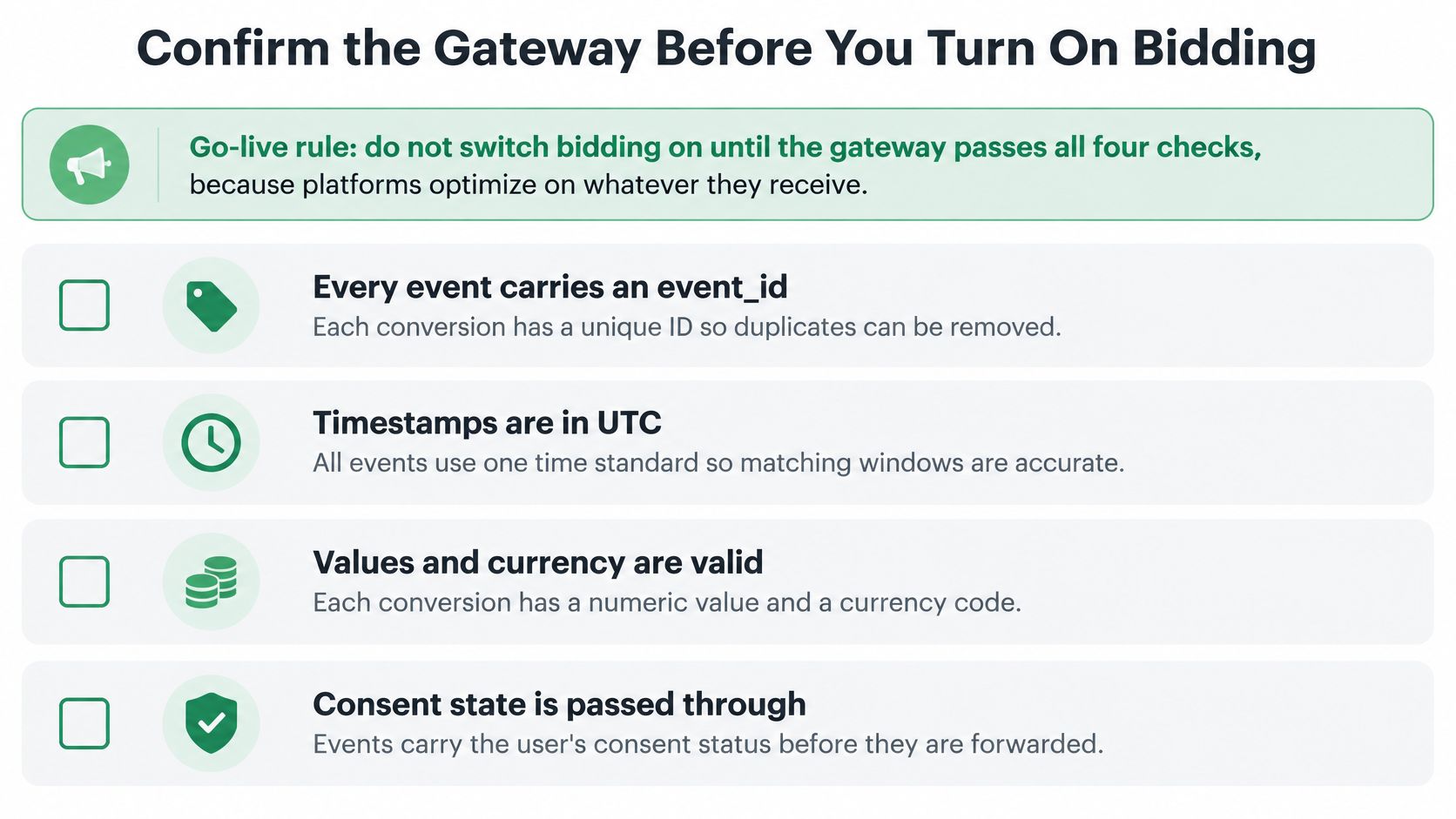 A checklist for the conversion API gateway, highlighting four essential data requirements before enabling bidding.
