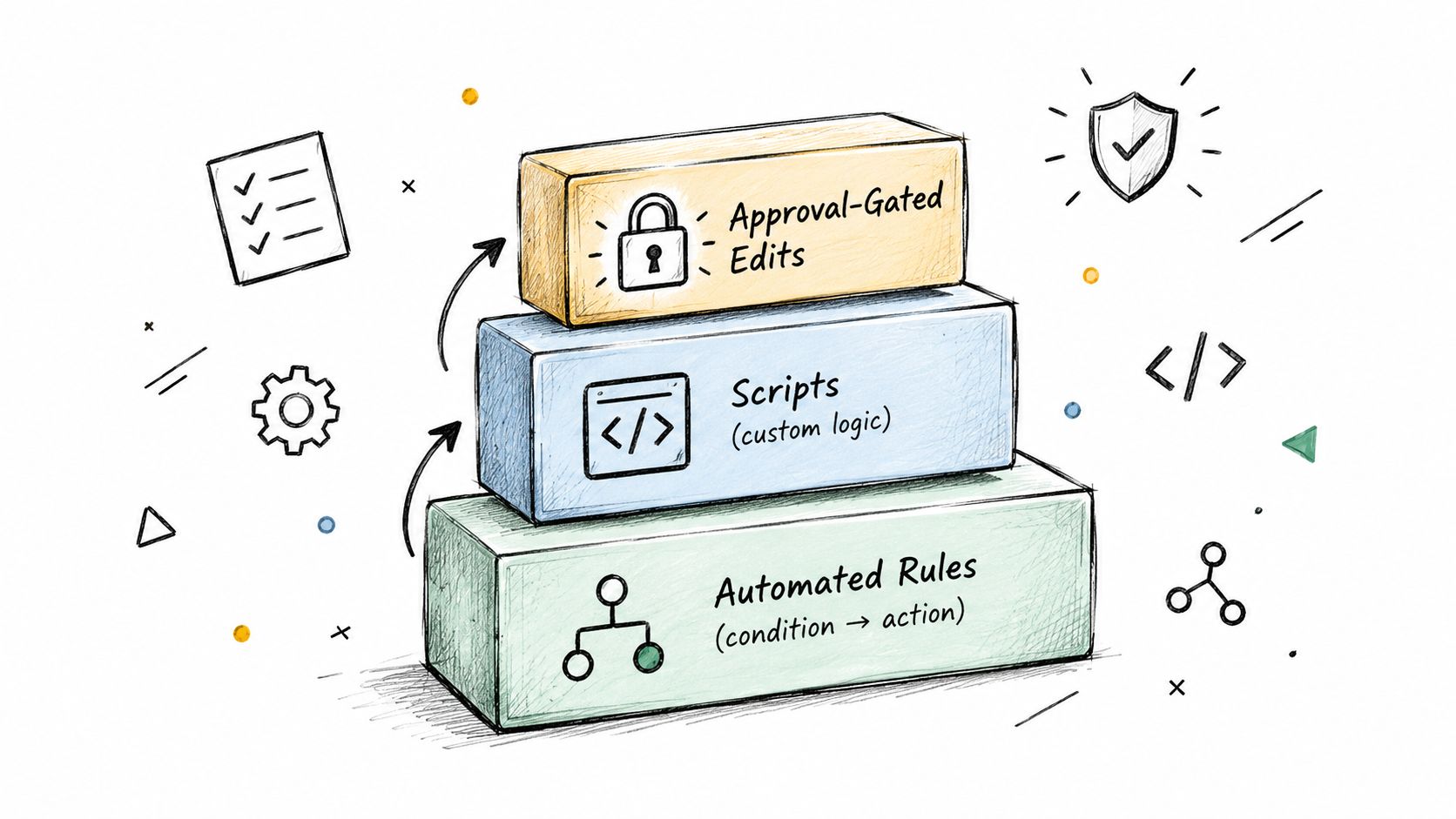 Screenshot from https://docs.google.com/ads/scripts/guide