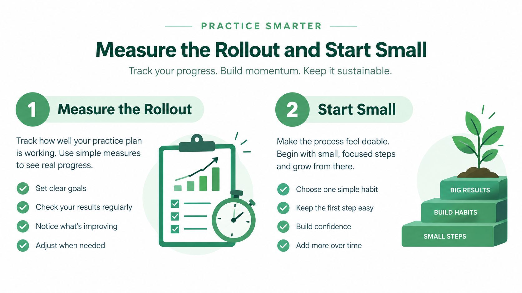 An infographic titled Practice Smarter about measuring the rollout and starting small with steps for habit building.