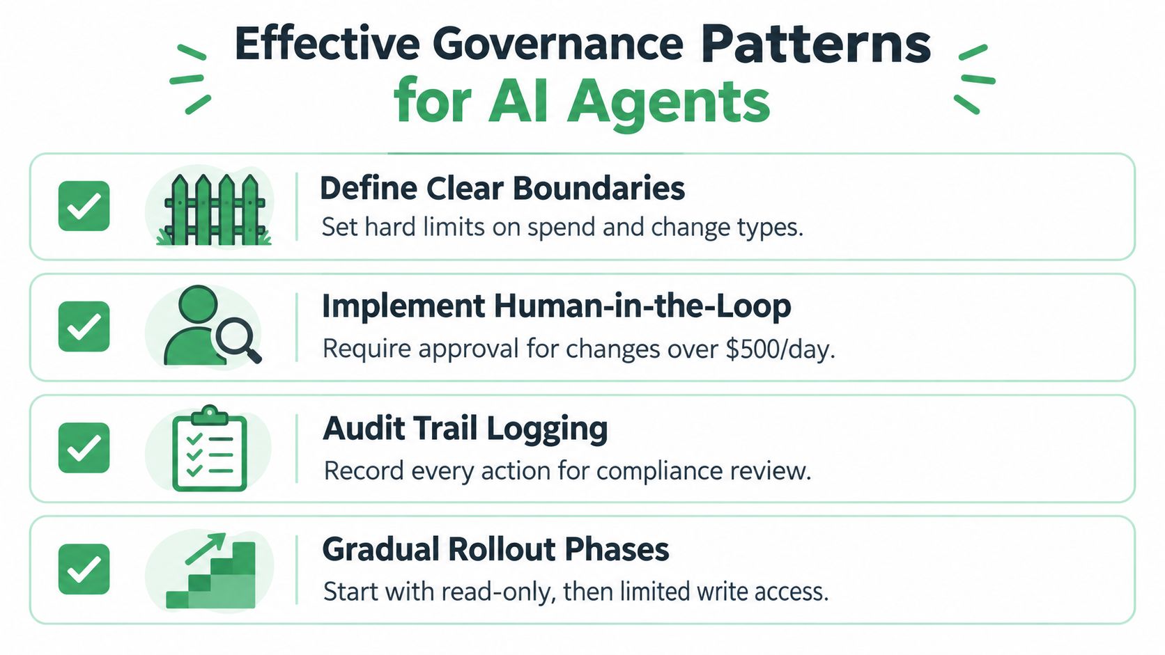 A list of effective governance patterns for AI agents including clear boundaries, human-in-the-loop, auditing, and gradual rollouts.