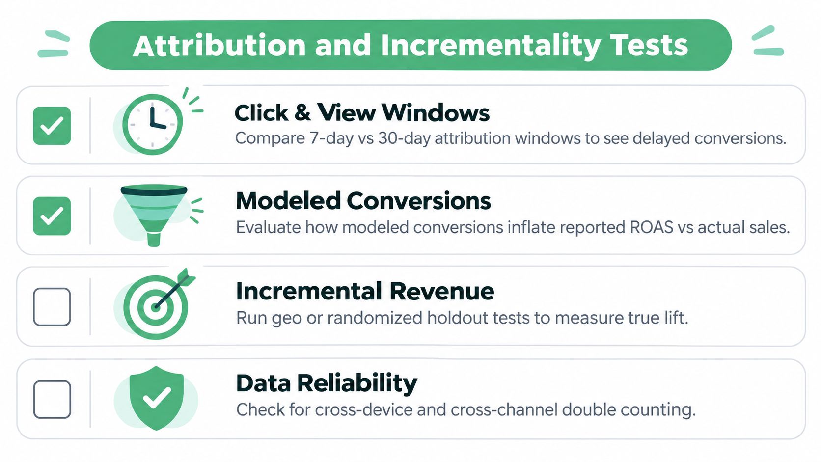 A checklist showing key attribution and incrementality tests for analyzing digital marketing performance and conversion accuracy.
