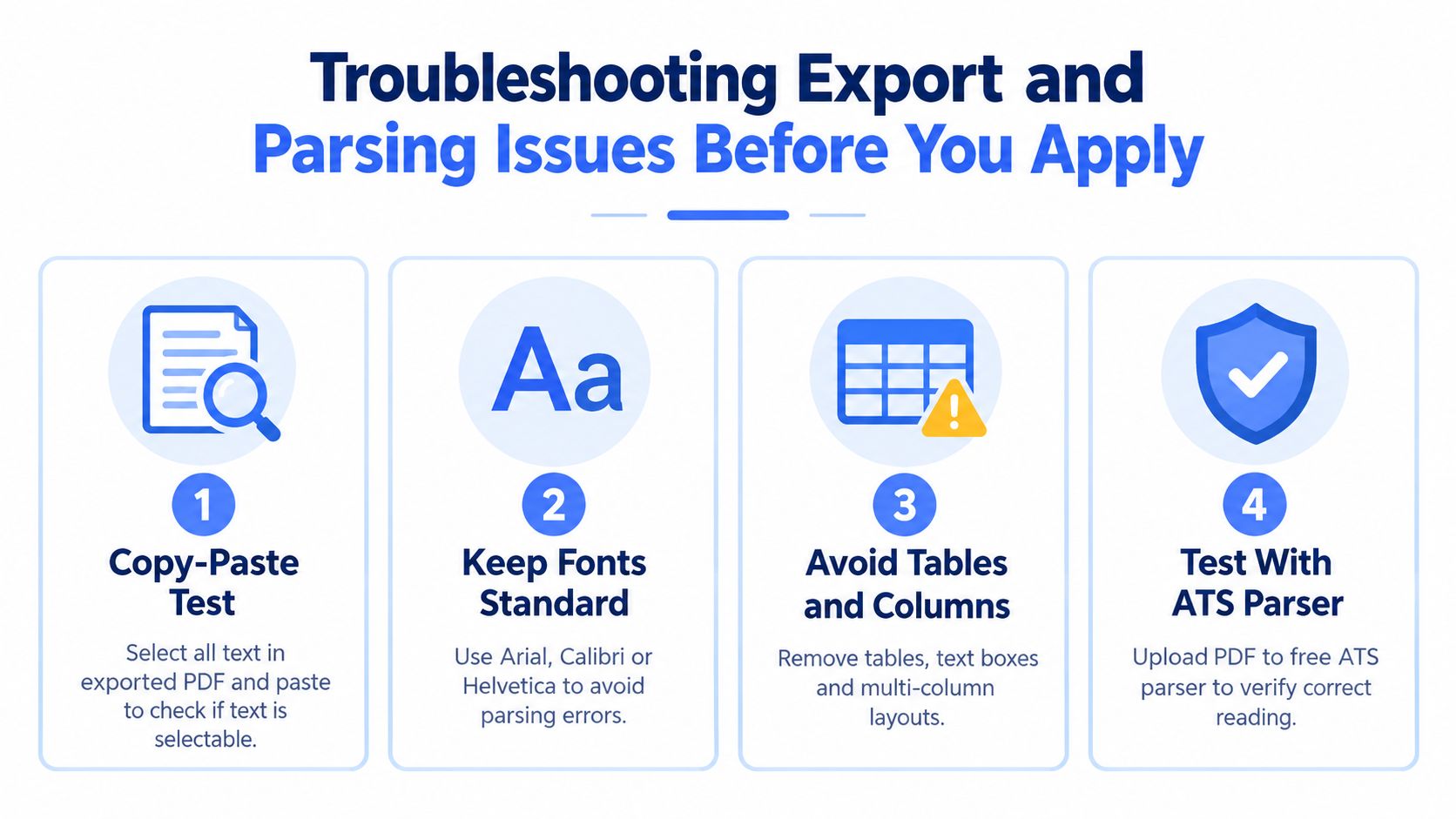 A four-step infographic providing tips on troubleshooting PDF resume export and parsing issues before applying for jobs.