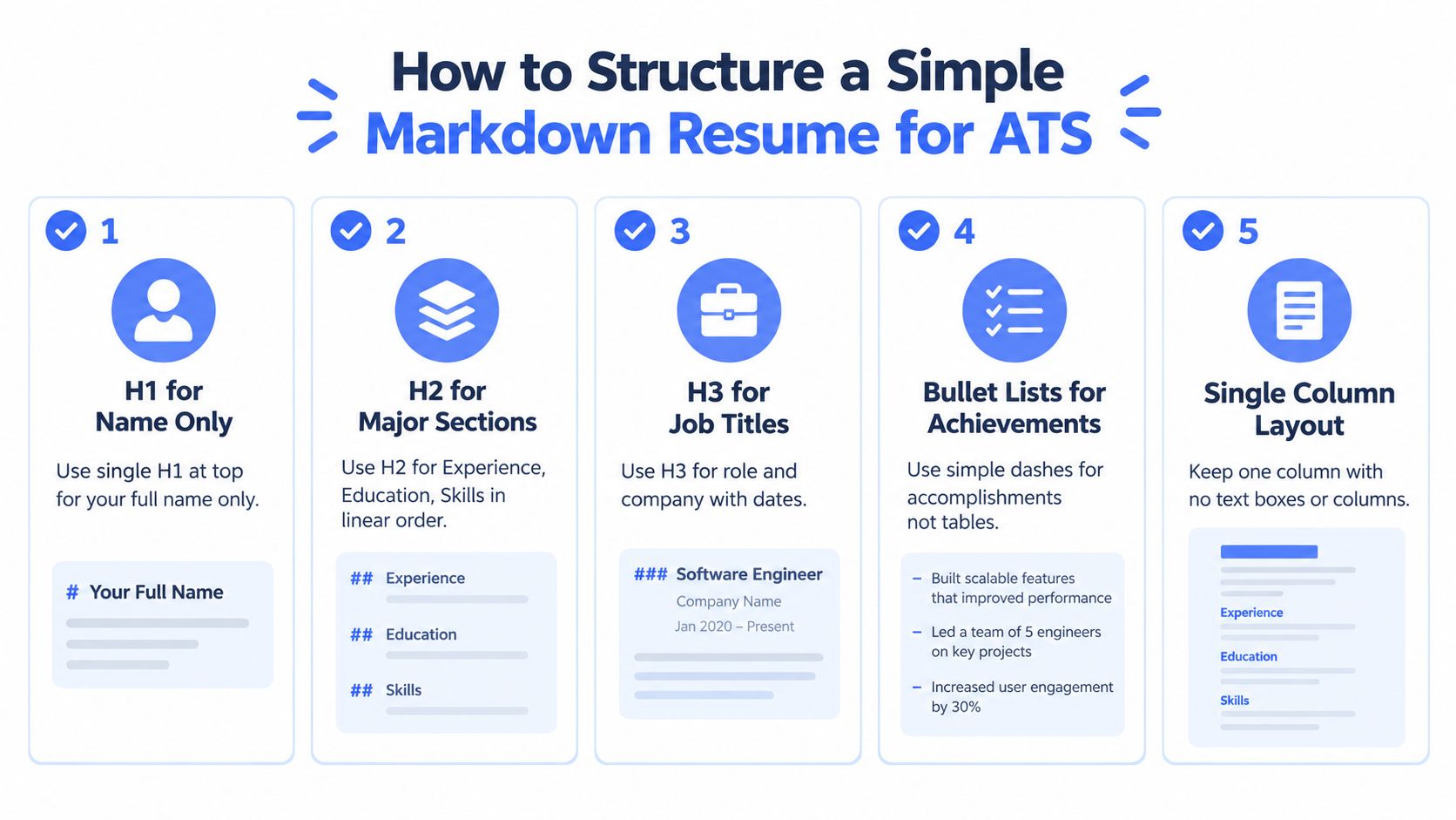 An infographic showing five essential steps to structure a simple markdown resume for applicant tracking systems.