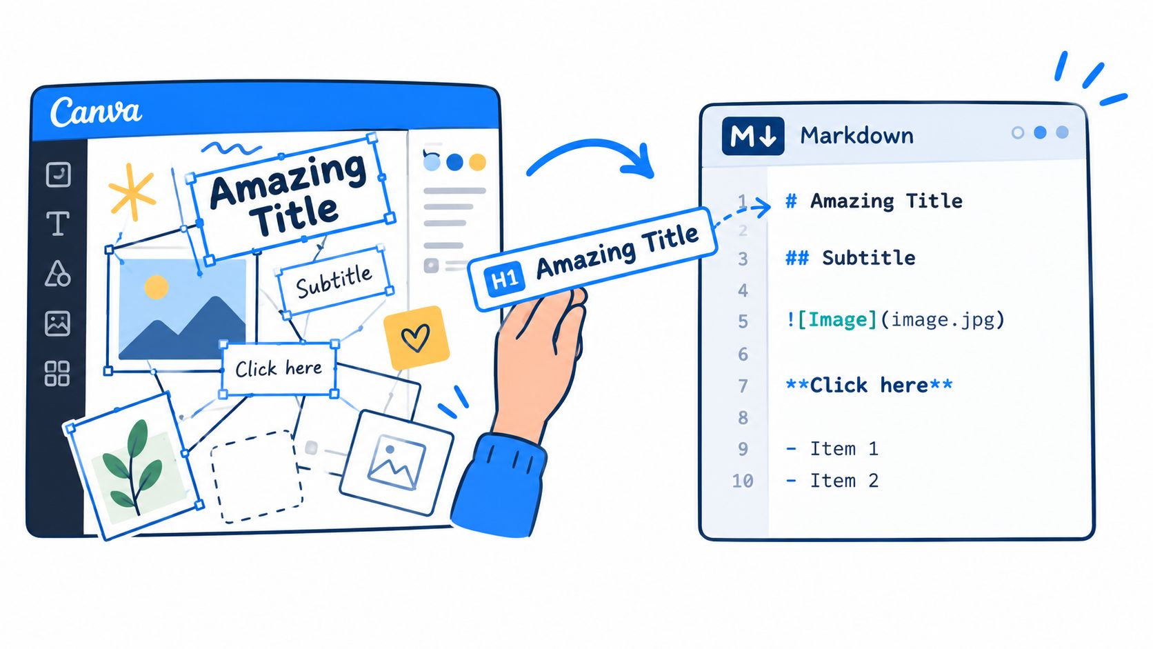 A hand moving design elements from a Canva interface to a Markdown code editor window.