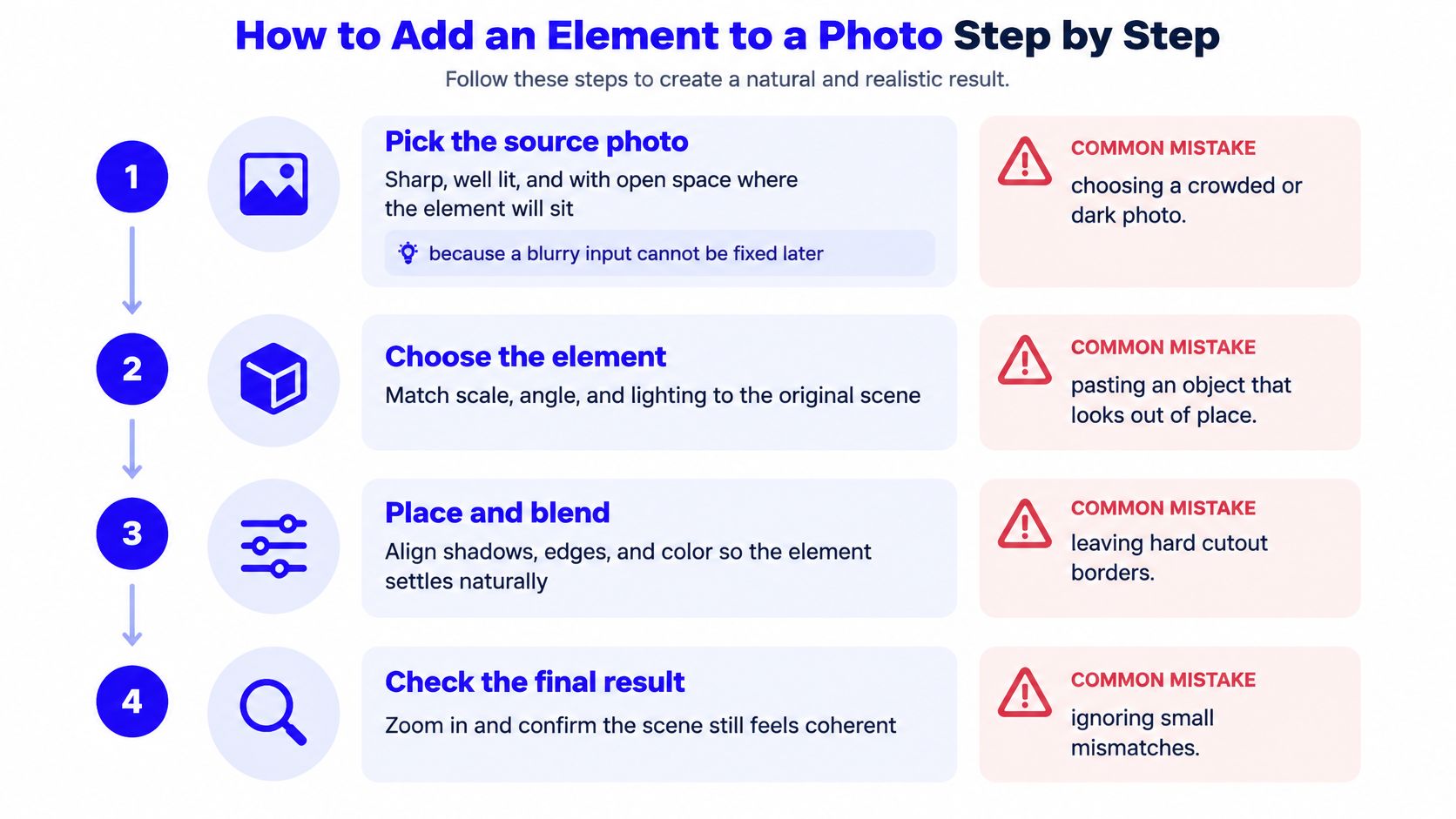 A four-step infographic illustrating how to add an element to a photo with common mistakes highlighted.