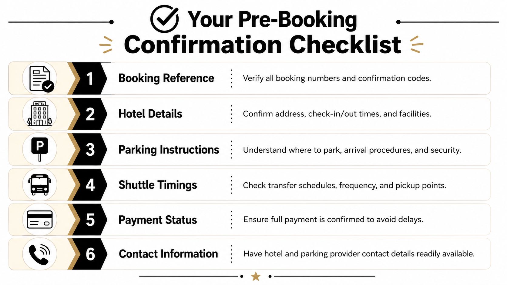 A travel checklist for confirming airport hotel and parking bookings to ensure a smooth trip.