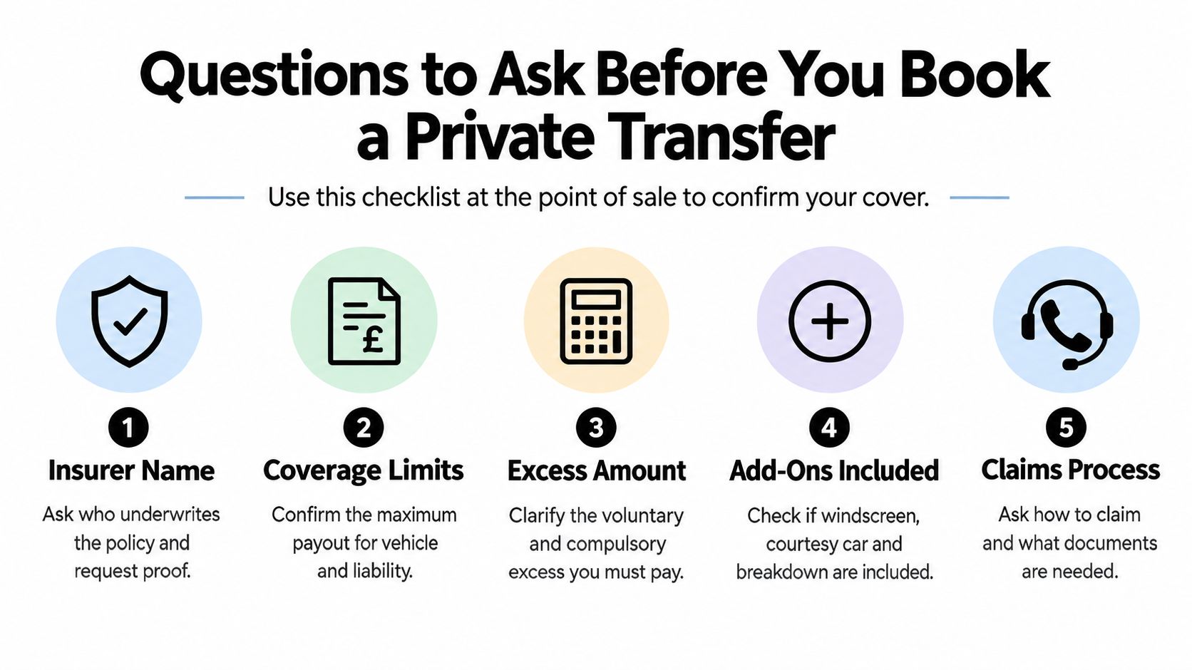 A checklist of five essential questions to ask regarding insurance coverage before booking a private transfer.