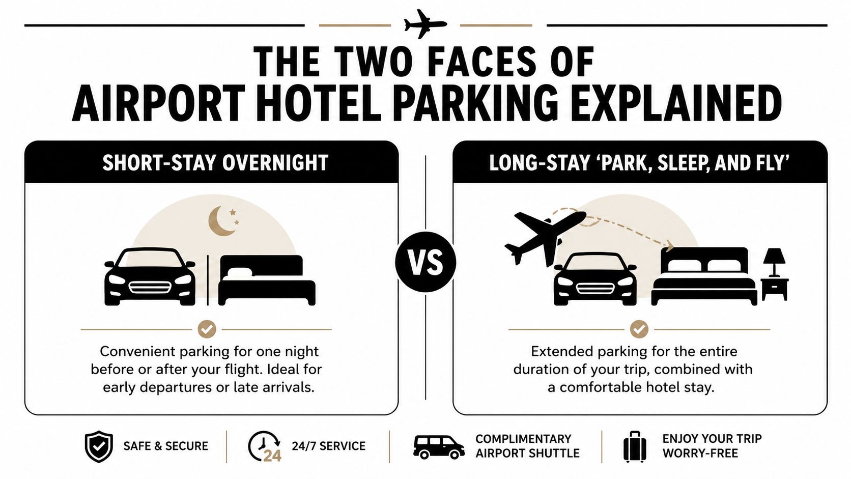 An infographic comparing short-stay overnight parking and long-stay park sleep and fly hotel parking services.