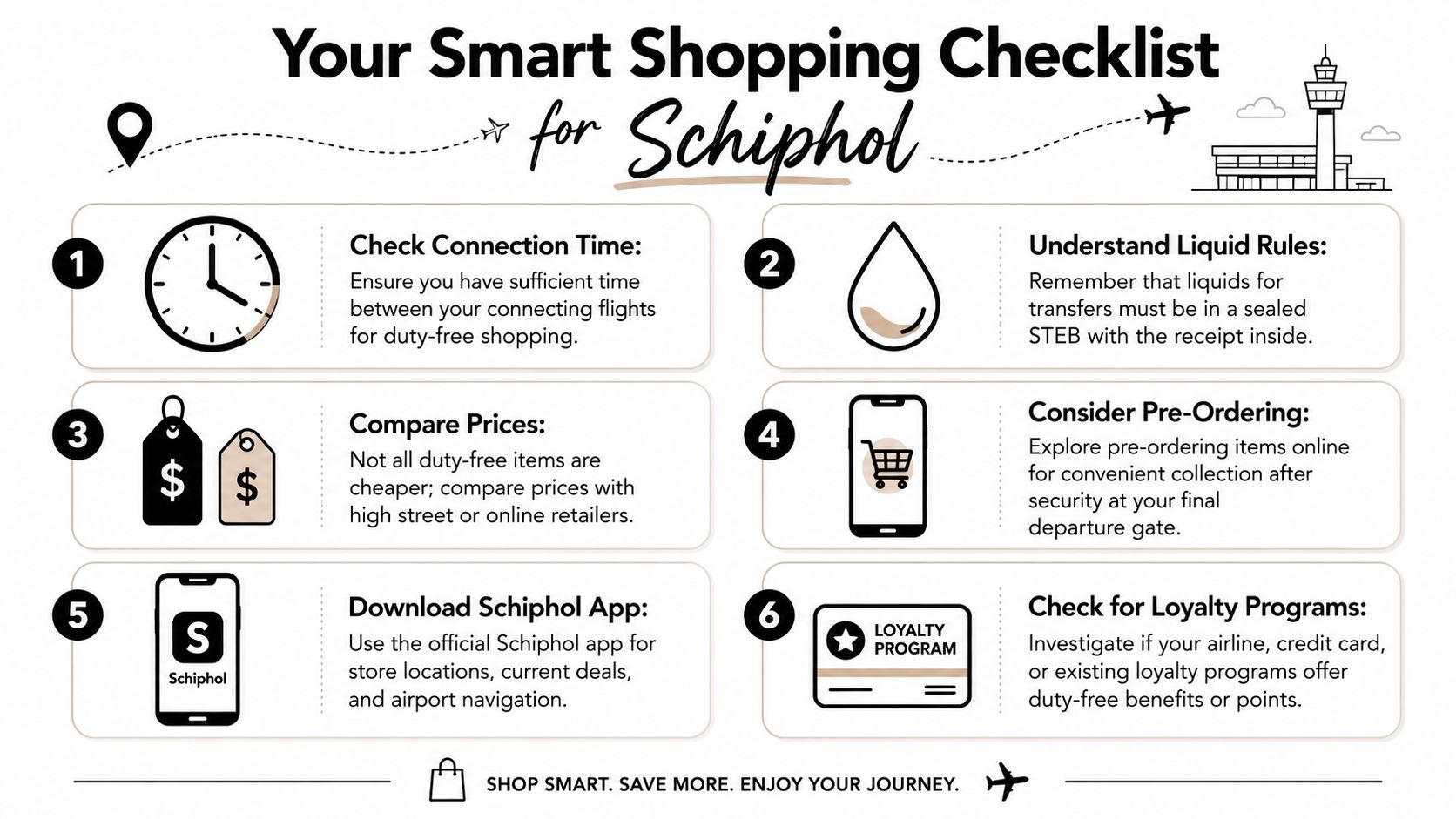A checklist infographic titled Your Smart Shopping Checklist for Schiphol, providing six tips for airport duty-free shopping.