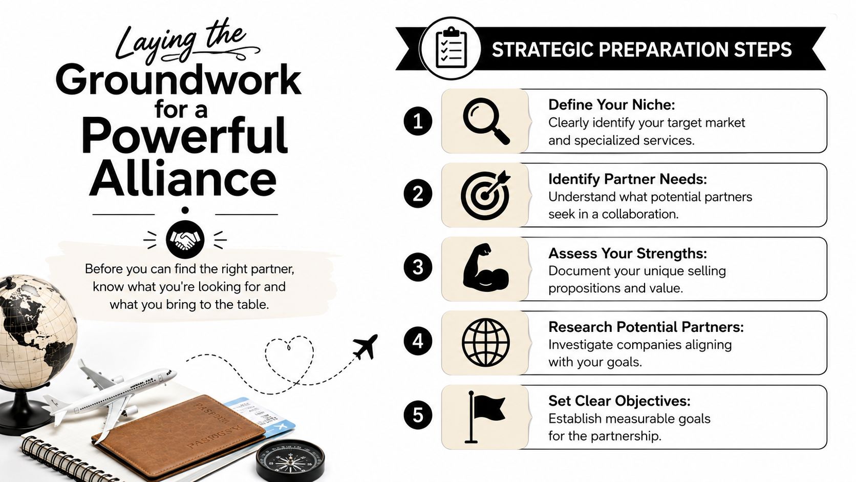A strategic infographic outlining five steps to prepare for a successful business partnership or professional alliance.