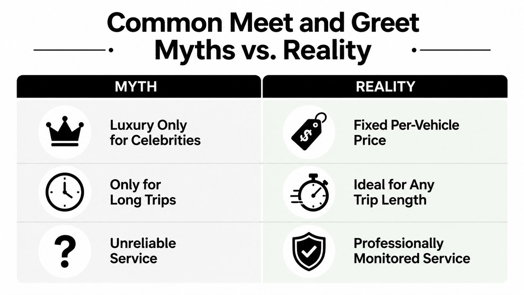 A comparison chart showing common myths versus the reality of airport meet and greet services.
