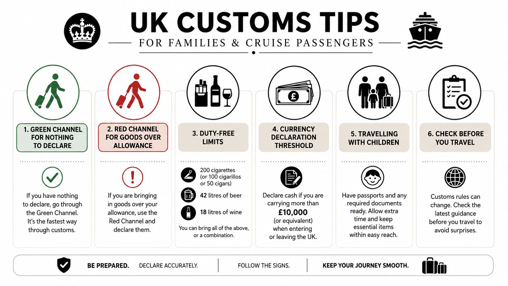 An infographic detailing UK customs rules, duty-free limits, and travel advice for cruise passengers and families.