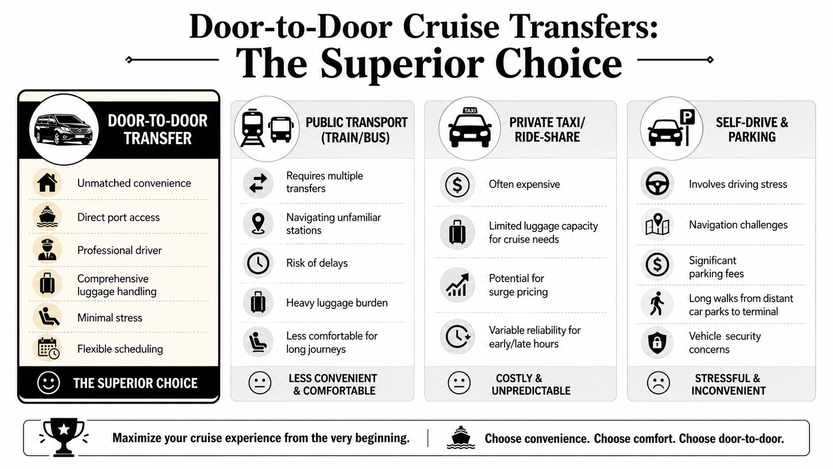 A comparison chart showing benefits of door-to-door cruise transfers versus public transport, taxis, and self-driving.