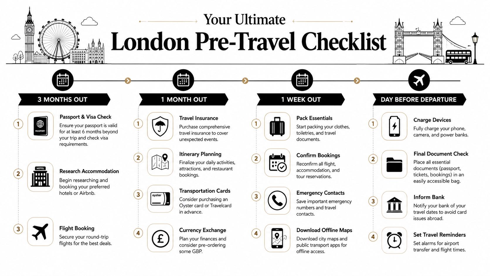 A London pre-travel checklist infographic providing helpful planning tips from three months out until departure day.