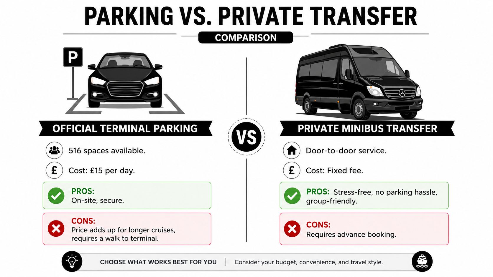 A comparison infographic between using official terminal parking versus booking a private minibus transfer service.