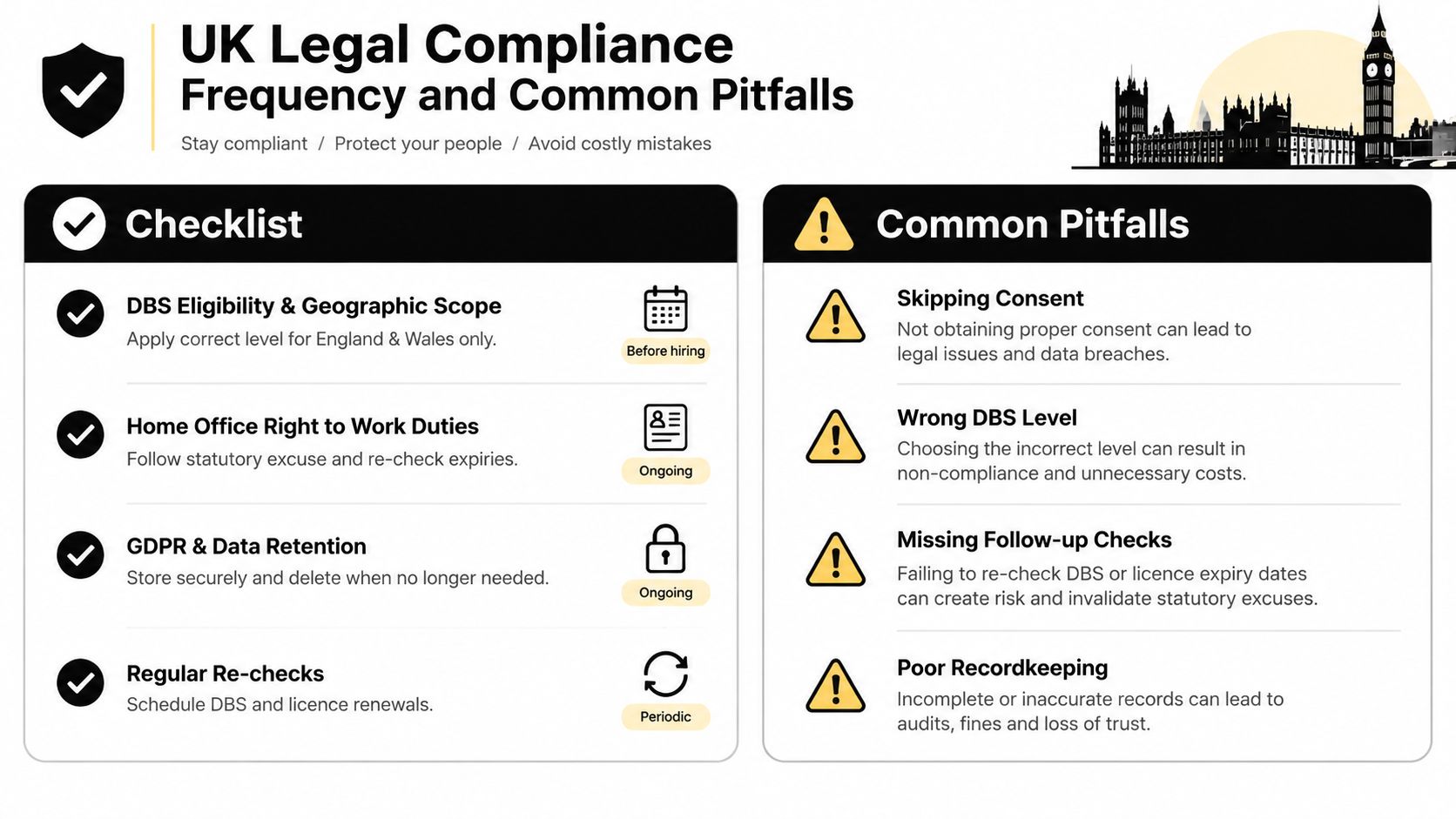 An infographic detailing UK legal compliance requirements for employment checks and common pitfalls to avoid.