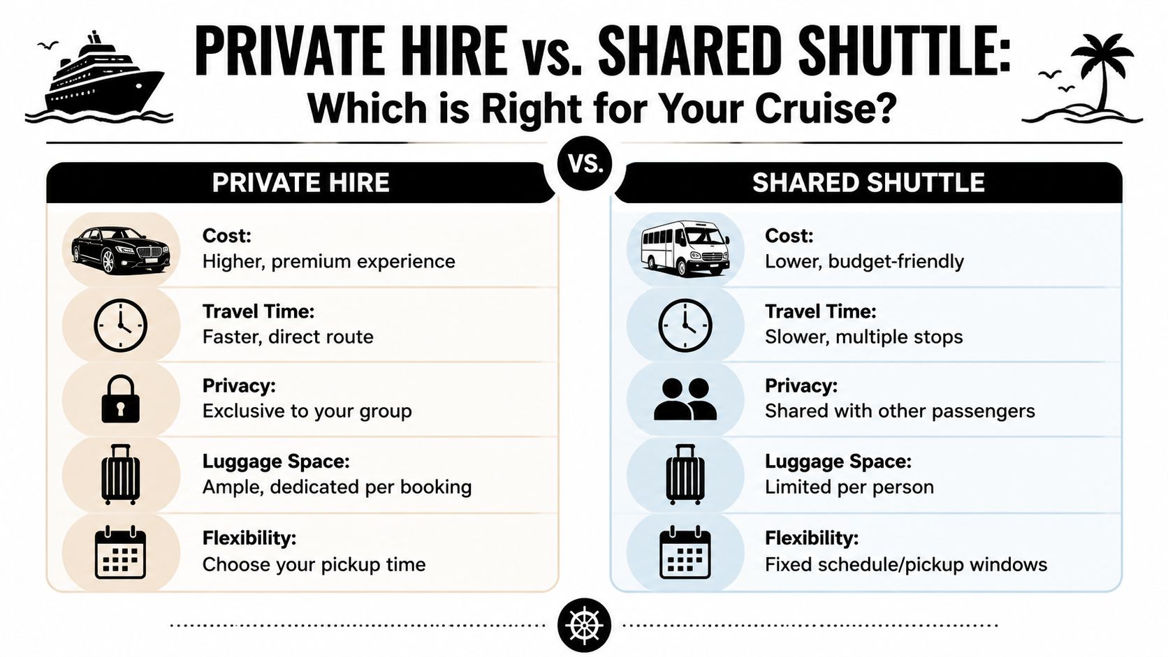 A comparison infographic between private hire cars and shared shuttles for cruise port transportation options.