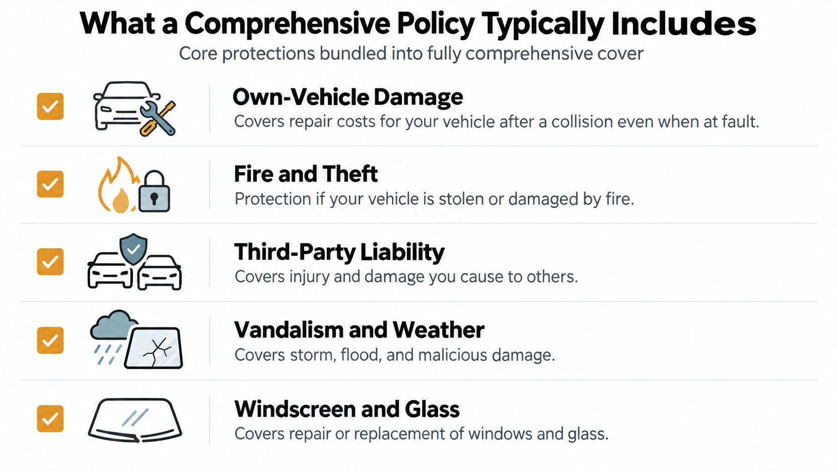An infographic list displaying five core components included in a comprehensive car insurance policy for drivers.