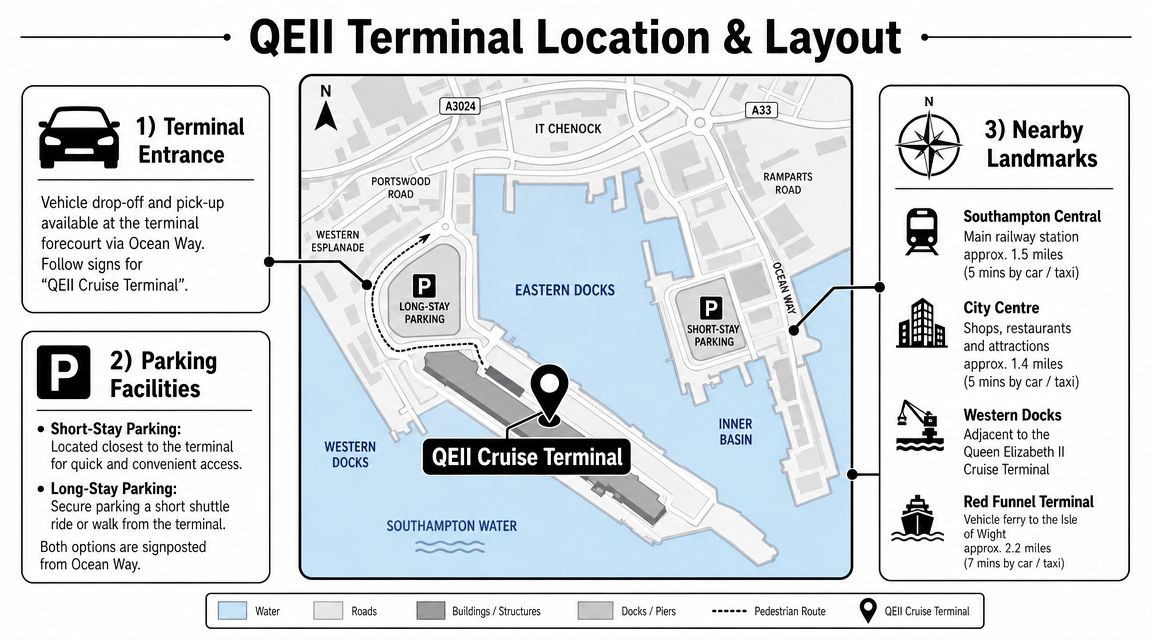 A map showing the location, parking facilities, and surrounding landmarks of the QEII Cruise Terminal in Southampton.
