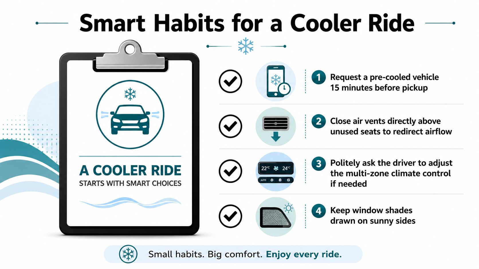 An infographic showing four simple tips for maintaining a cooler temperature inside a vehicle during hot weather.