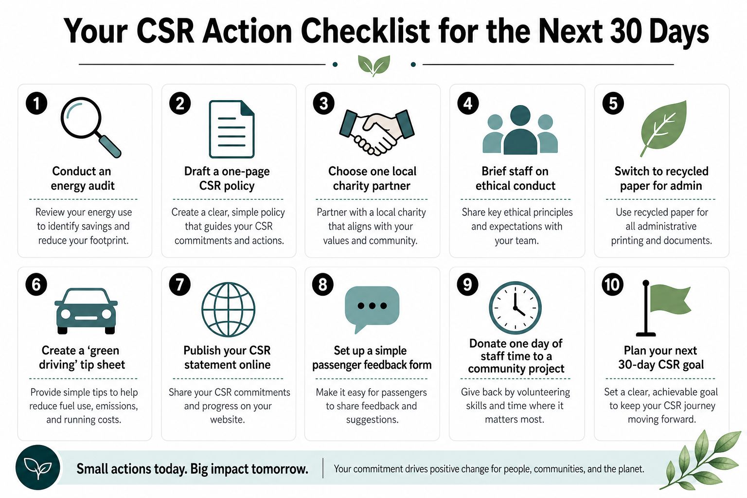 A 10-step infographic checklist for businesses to improve corporate social responsibility over the next 30 days.